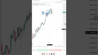 Thumbnail: Market कैसे Trap करता है #banknifty #optiontrading #scalping