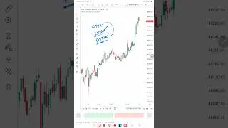 Thumbnail: How to Select Strike Price  #stockmarket #niftyprediction #nifty