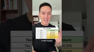 Thumbnail: Here Are The 4 Tiers of Wealth (Do You Agree?)