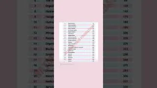 Thumbnail: #2nd year Chemistry | New Syllabus | Federal Board 2025