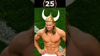Thumbnail: The Kid Who Became a Goal Machine 😱 Haaland's Transformation