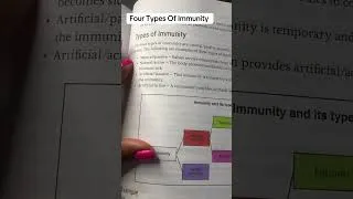 Thumbnail: HESI A2 Book | 4 Types of Immunity