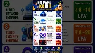 Thumbnail: Top 5 High Paying IT Jobs in 2026 💸 #shorts  #viralshort