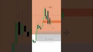 Thumbnail: Wicks Inside Volume Imbalances #ictgems #forex #trading