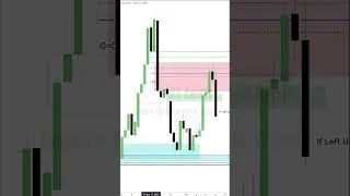 Thumbnail: Importance Of Wicks Inside FVGs #ictgems #forex #trading