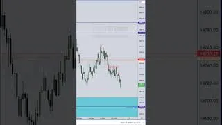 Thumbnail: Entries Inside A Market Maker Model #ictgems #forex #trading