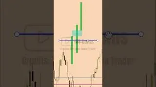 Thumbnail: PD Arrays on top of a Quadrant #ictgems #forex #trading