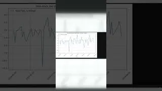 Thumbnail: Analyzing Tesla Stock Price Movement: A Comprehensive Approach