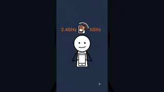 Thumbnail: How Wifi Works... #howthingswork #explainer #didyouknow #idiotsexplanation #wifi #router