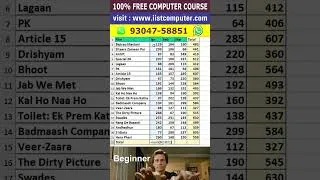 Thumbnail: how to autosum in excel | excel me autosum kaise kre | excel full course | best computer course