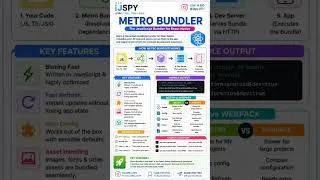 Thumbnail: What is metro bundller?#reactnative #javascript #coding #fyp #mobiledevelopment