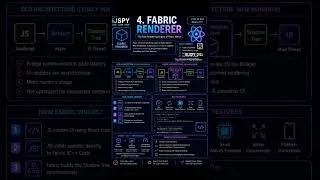 Thumbnail: What is Fabric renderer ?#reactnative #javascript #coding #fyp #mobiledevelopment