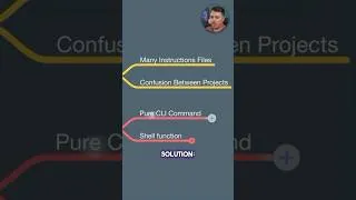 Thumbnail: Stop Getting Lost in GitHub Instructions Files With This Trick!