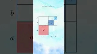 Thumbnail: (a+b+c)^2 formula visual proof#visualproof #maths #formula