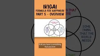 Thumbnail: How To Develop The Formula For Happiness | Ikigai