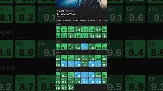 Thumbnail: Attack on Titan’s Ratings Are Actually Broken