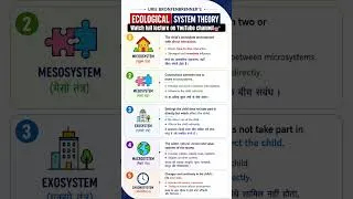 Thumbnail: Bronfenbrenner’s Ecological Systems Theory | #cdp #ctet #studymotivation #dsssb #childdevelopment