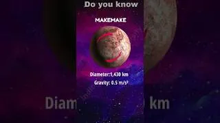 Thumbnail: Do you know??? #makemake #planets #galaxy #facts #doyouknow