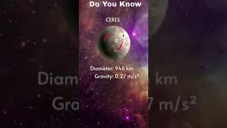 Thumbnail: Do you know??? #doyouknow #ceres #planets #facts