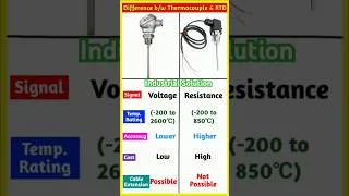 Thumbnail: 👩‍🎓 Difference b/w Thermocouple & RTD । #engineering #electrical #mechanical #shortsfeed