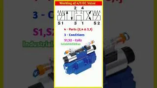 Thumbnail: Working of 4/3 Pilot Operated DC Valve । #hydraulic #mechanical #engineering #shortsfeed #trending