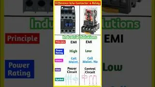 Thumbnail: 👩‍🎓 Difference between Contactor and Relay । #engineering #electrical #mechanical #shortsfeed
