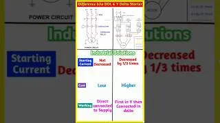 Thumbnail: 👩‍🎓 Difference between Star Delta and DOL Starter । #engineering #electrical #mechanical #shorts