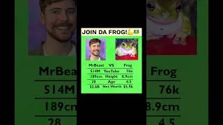 Thumbnail: Frog vs MrBeast! 🐸 (DAY 10)