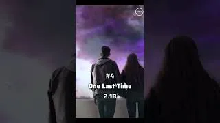 Thumbnail: Most Streamed Ariana Grande Songs on Spotify