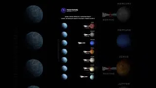 Thumbnail: How Long Would It Actually Take To Visit Every Planet in Our Solar System #shorts