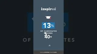 Thumbnail: Congratulations to Inspired students worldwide on their phenomenal 2026 IB exam results 🌟⁣