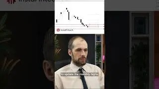 Thumbnail: ⚠️ Gold Preparing for a 16,000-Point Jump! Friday Update