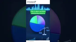 Thumbnail: Why Portfolio Rebalancing Matters