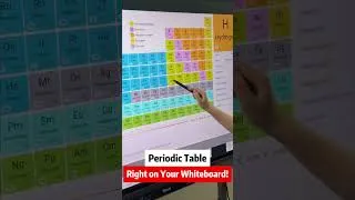Thumbnail: Bring the periodic table into your lesson with one tap.