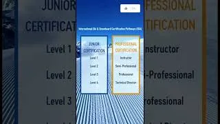 Thumbnail: International Pro Ski Instructor Association (ISA)  Ski & Snowboard Certification Pathway #skiing