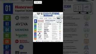Thumbnail: TOP 10 SCADA PLATFORMS - 2026 EDITION