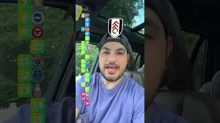 Thumbnail: Ceruti took a shot at predicting the final EPL table for 2027, how’d he do?