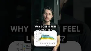 Thumbnail: Your metabolism isn’t slowing down