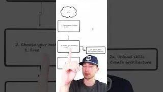 Thumbnail: How to vibe code in 30 seconds