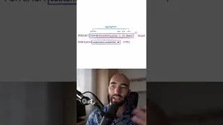 Thumbnail: Predictive Query Language (PQL) Explained