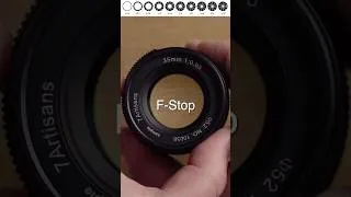 Thumbnail: Lens Aperture For Beginners...