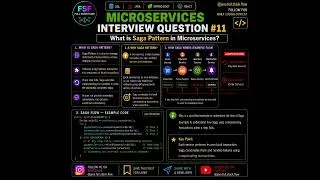 Thumbnail: 🔥 Saga Pattern in Microservices Explained in 60 Seconds 🚀 | Java Interview