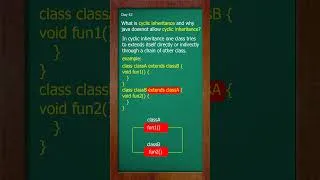 Thumbnail: What is Cyclic Inheritance in Java? #shorts #viral #cyclic inheritance #oops