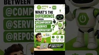 Thumbnail: @Component vs @Service vs @Repository Explained in 56 Seconds 🚀 #java #springboot