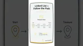 Thumbnail: Array vs Linked List Explained Visually | DSA for Beginners | Never Forget This Again!