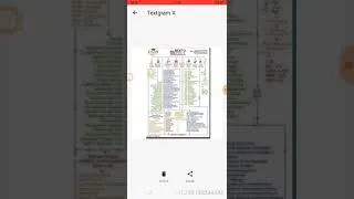 Thumbnail: +2 க்கு பிறகு என்ன படிக்கலாம்