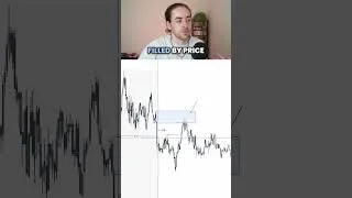 Thumbnail: Master these 3 Concepts to be Profitable