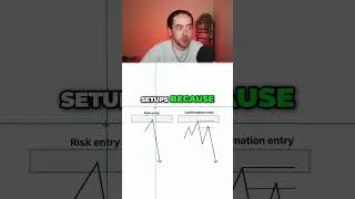 Thumbnail: Risk Entries vs Confirmation Entries
