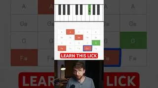 Thumbnail: Breaking Down a Lick So You Actually Learn It