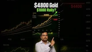 Thumbnail: Gold Price Prediction: $4800 Breakout Loads a $1000 Rally?